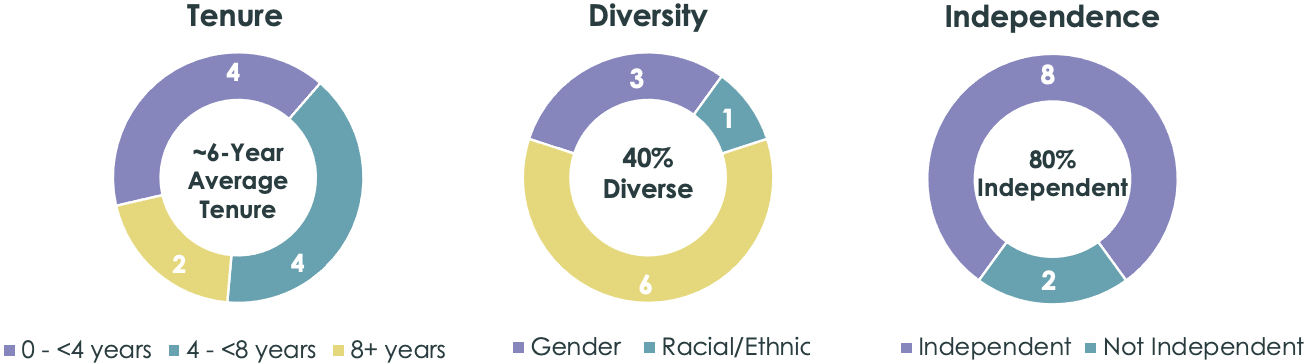 diversitycirclegraphs1a.jpg